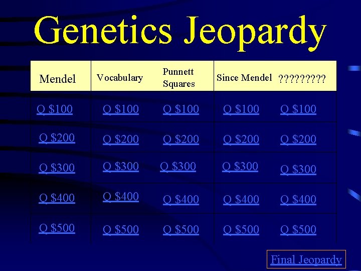 Genetics Jeopardy Mendel Vocabulary Punnett Squares Q $100 Q $100 Q $200 Q $200