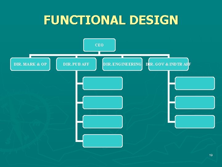 FUNCTIONAL DESIGN CEO DIR. MARK & OP DIR. PUB AFF DIR. ENGINEERING DIR. GOV