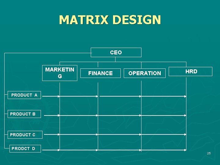 MATRIX DESIGN CEO MARKETIN G FINANCE OPERATION HRD PRODUCT A PRODUCT B PRODUCT C