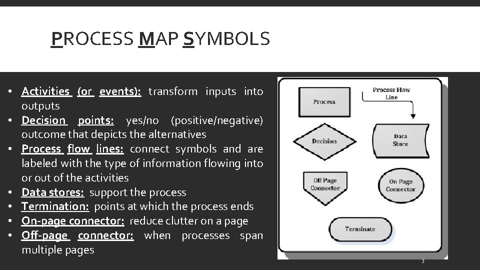 PROCESS MAP SYMBOLS • Activities (or events): transform inputs into outputs • Decision points: