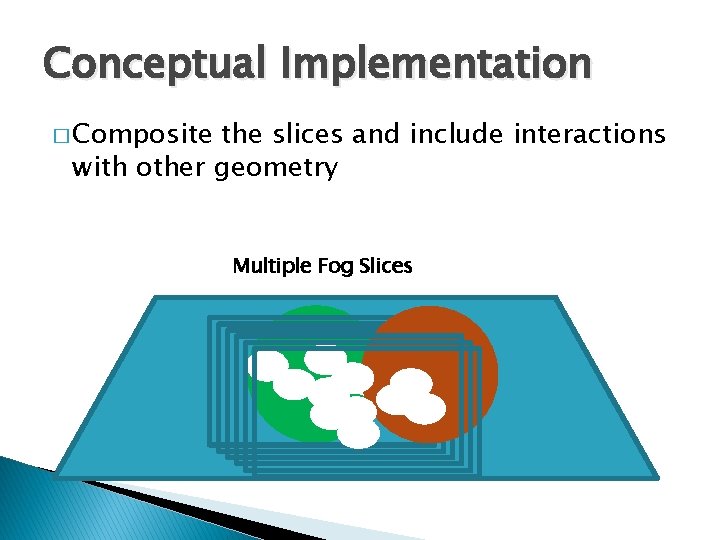 Conceptual Implementation � Composite the slices and include interactions with other geometry Multiple Fog