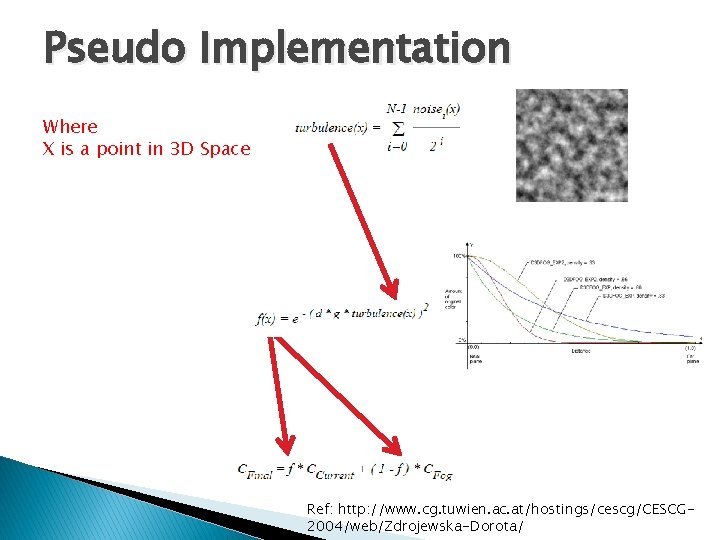 Pseudo Implementation Where X is a point in 3 D Space Ref: http: //www.