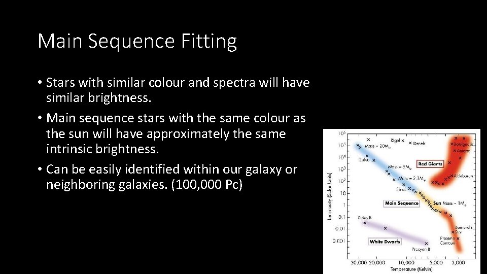 Main Sequence Fitting • Stars with similar colour and spectra will have similar brightness.