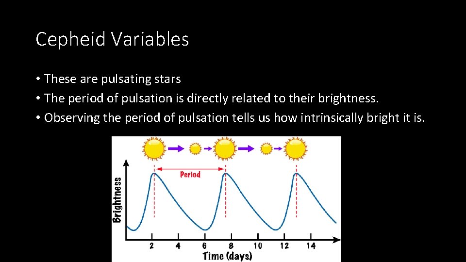 Cepheid Variables • These are pulsating stars • The period of pulsation is directly