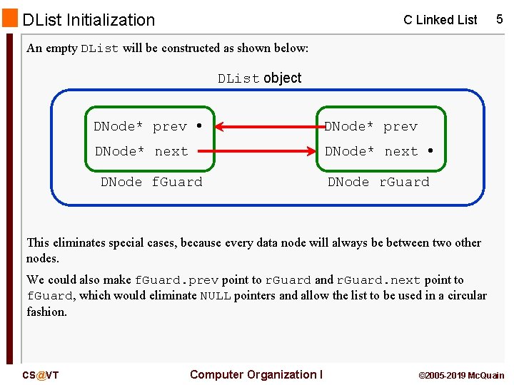 DList Initialization C Linked List 5 An empty DList will be constructed as shown
