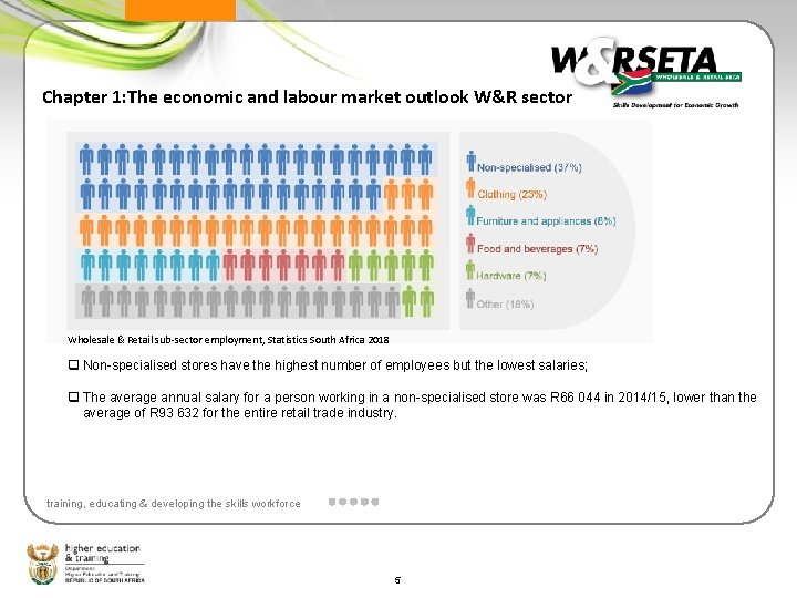 Chapter 1: The economic and labour market outlook W&R sector Wholesale & Retail sub-sector