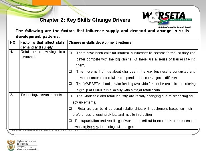 Chapter 2: Key Skills Change Drivers The following are the factors that influence supply
