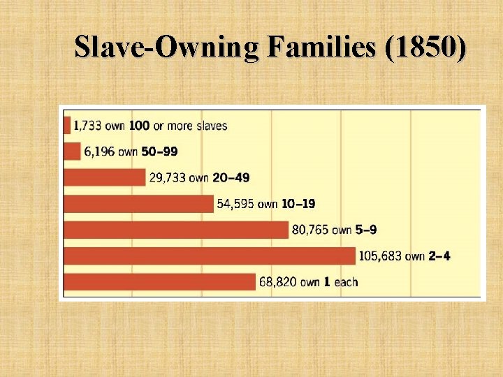 Slave-Owning Families (1850) Slave-Owning Families (1850)