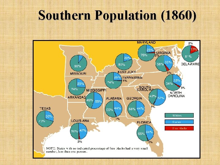 Southern Population (1860) 