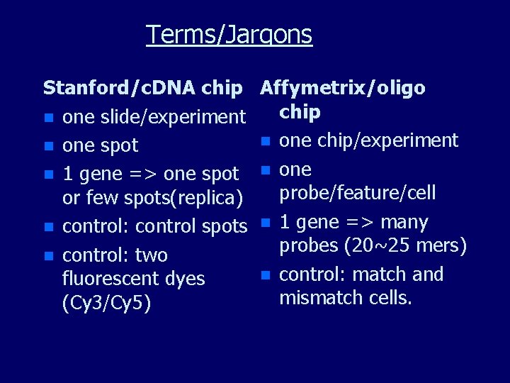 Terms/Jargons Stanford/c. DNA chip Affymetrix/oligo chip n one slide/experiment n one chip/experiment n one Terms/Jargons Stanford/c. DNA chip Affymetrix/oligo chip n one slide/experiment n one chip/experiment n one