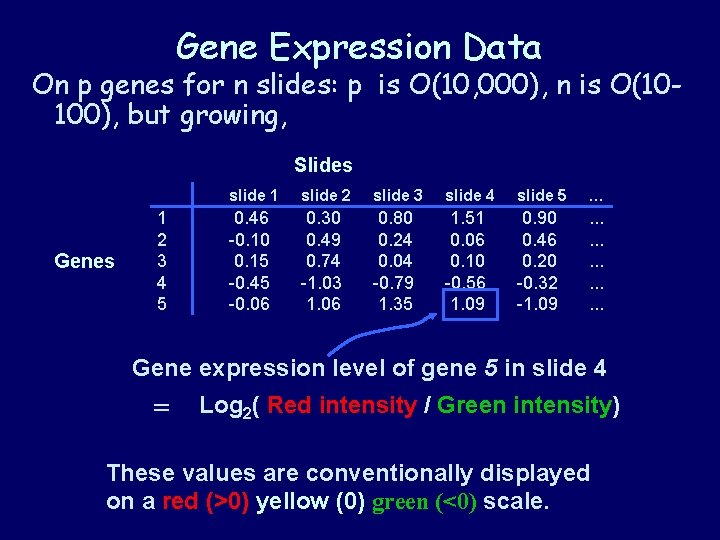 Gene Expression Data On p genes for n slides: p is O(10, 000), n Gene Expression Data On p genes for n slides: p is O(10, 000), n