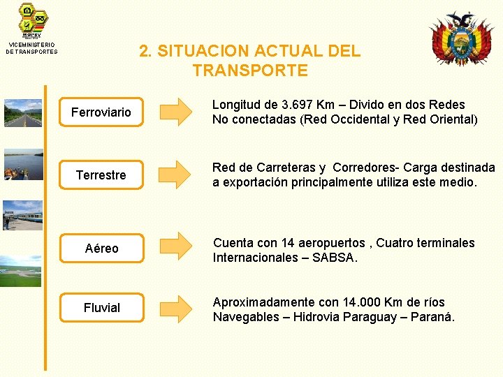 2. SITUACION ACTUAL DEL TRANSPORTE VICEMINISTERIO DE TRANSPORTES Ferroviario Terrestre Longitud de 3. 697