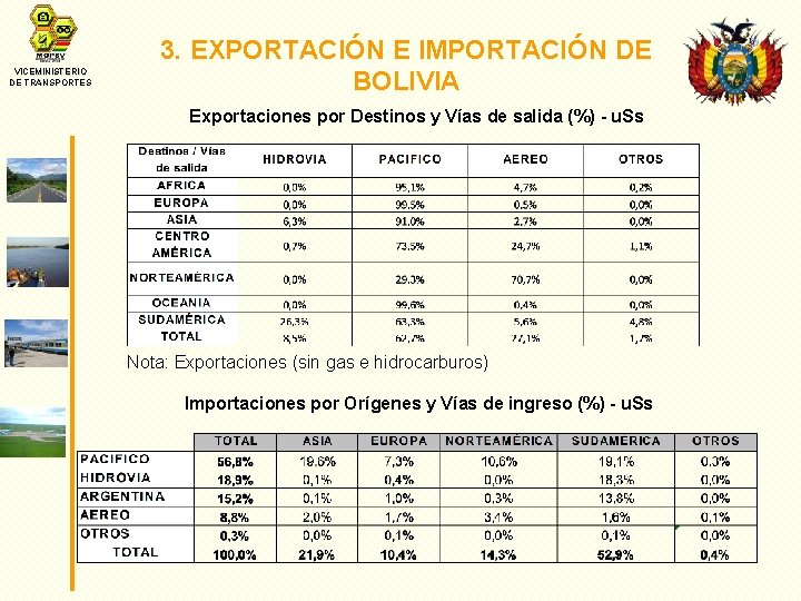 VICEMINISTERIO DE TRANSPORTES 3. EXPORTACIÓN E IMPORTACIÓN DE BOLIVIA Exportaciones por Destinos y Vías