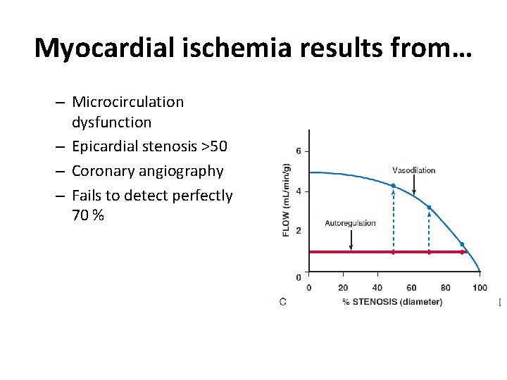 Myocardial ischemia results from… – Microcirculation dysfunction – Epicardial stenosis >50 – Coronary angiography