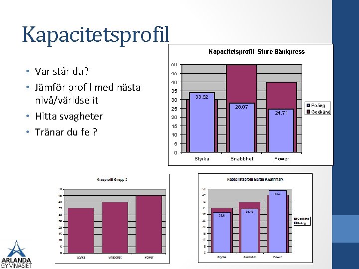 Kapacitetsprofil Sture Bänkpress • Var står du? • Jämför profil med nästa nivå/världselit •