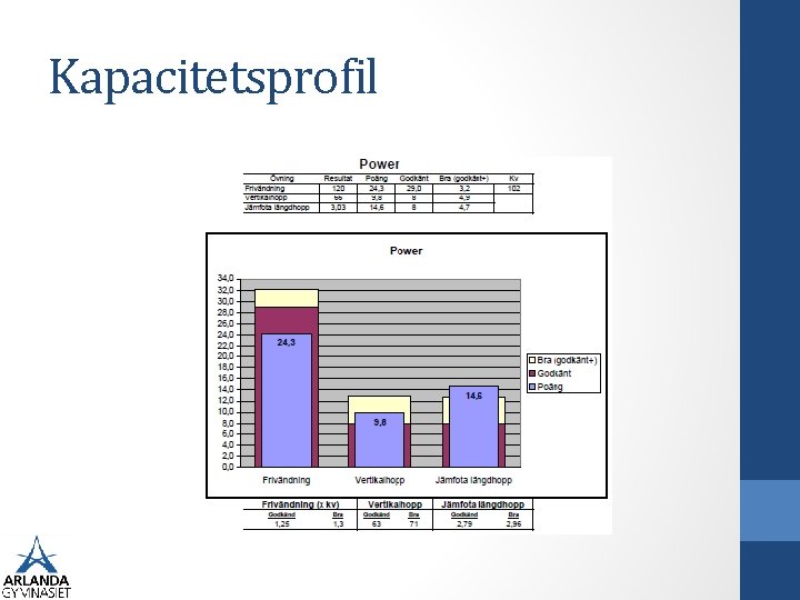 Kapacitetsprofil 