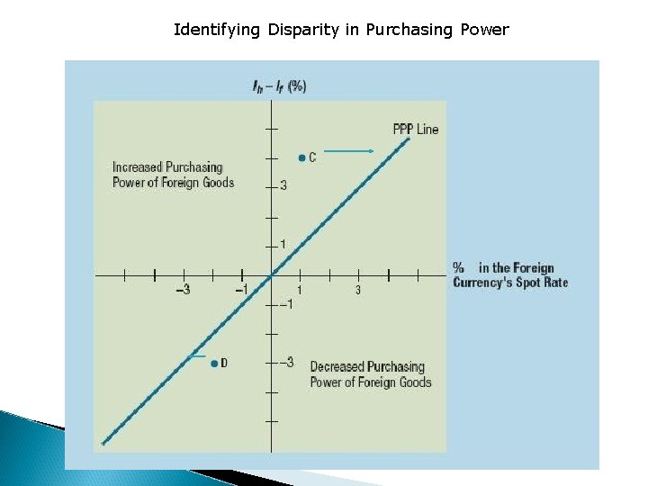 Identifying Disparity in Purchasing Power 8. 2 Identifying Disparity in Purchasing Power 8. 2