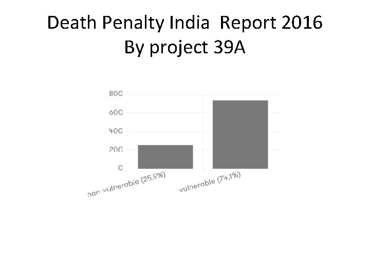 Death Penalty India Report 2016 By project 39 A 