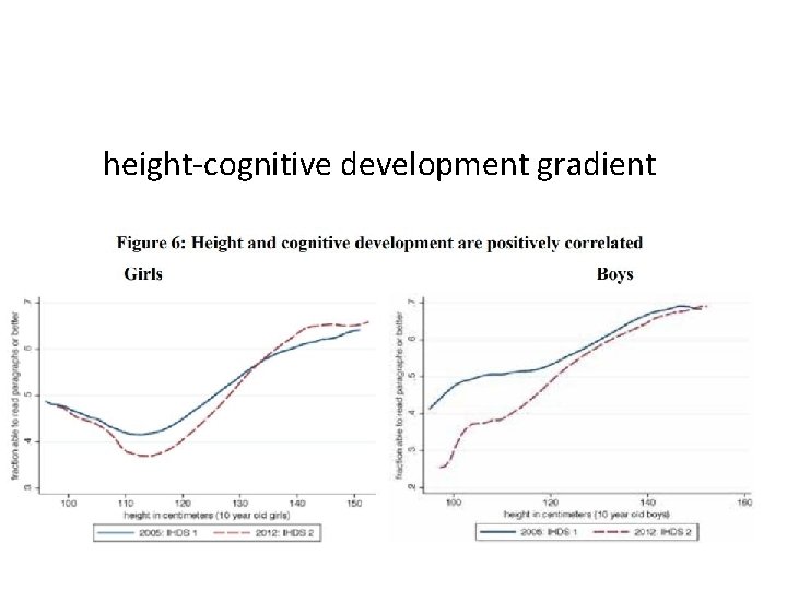  height-cognitive development gradient 