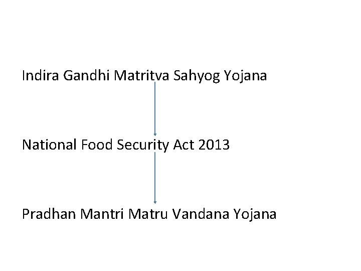 Indira Gandhi Matritva Sahyog Yojana National Food Security Act 2013 Pradhan Mantri Matru Vandana