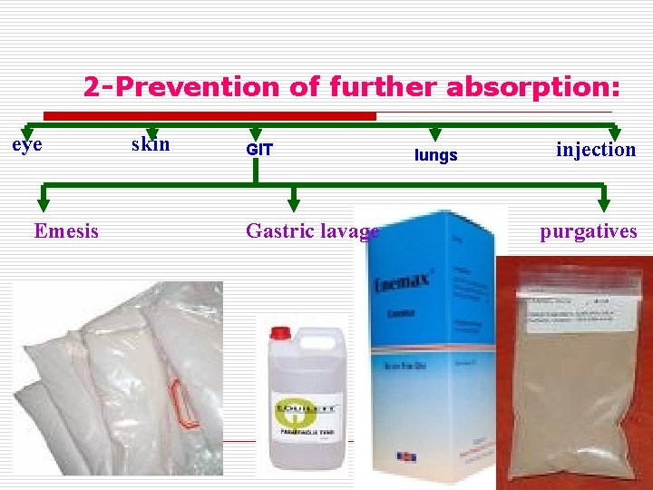 2 -Prevention of further absorption: eye Emesis skin GIT Gastric lavage lungs injection purgatives 2 -Prevention of further absorption: eye Emesis skin GIT Gastric lavage lungs injection purgatives