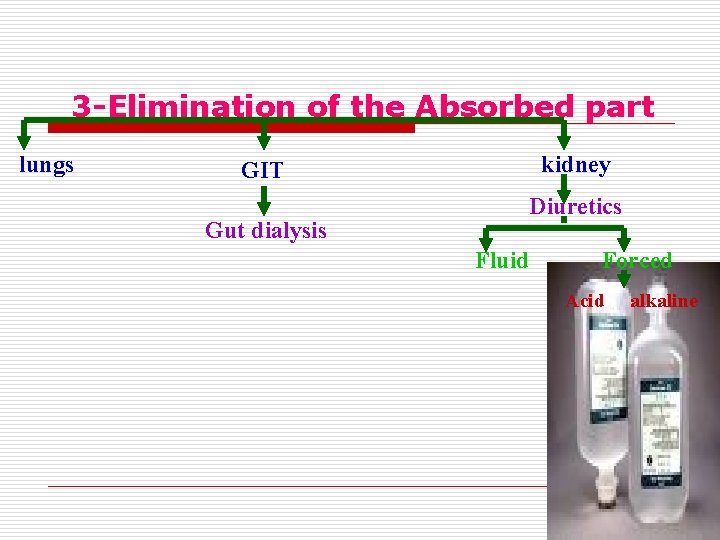 3 -Elimination of the Absorbed part lungs kidney GIT Gut dialysis Diuretics Fluid Forced