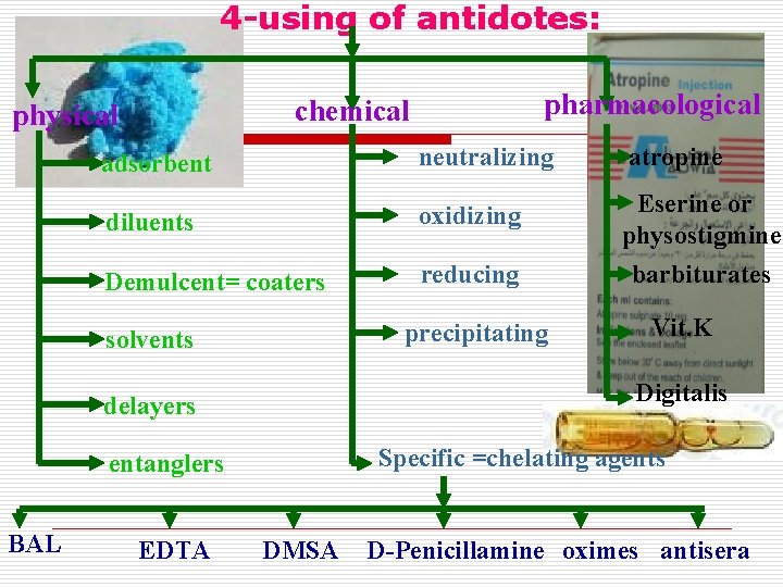 4 -using of antidotes: adsorbent neutralizing atropine diluents oxidizing Demulcent= coaters reducing Eserine or