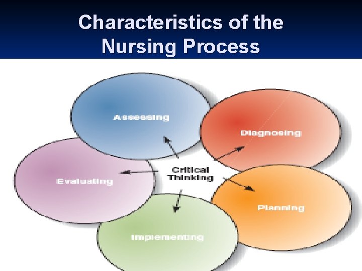 Characteristics of the Nursing Process Copyright 2008 by Pearson Education, Inc. Characteristics of the Nursing Process Copyright 2008 by Pearson Education, Inc.