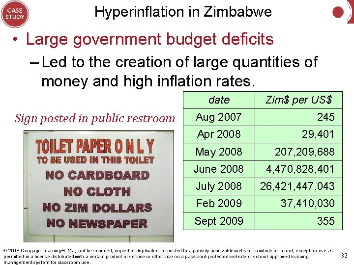 Hyperinflation in Zimbabwe • Large government budget deficits – Led to the creation of