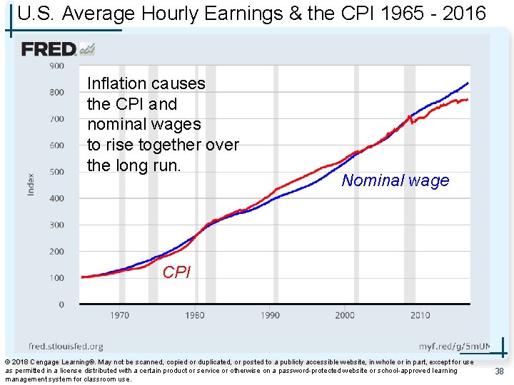 U. S. Average Hourly Earnings & the CPI 1965 - 2016 Inflation causes the