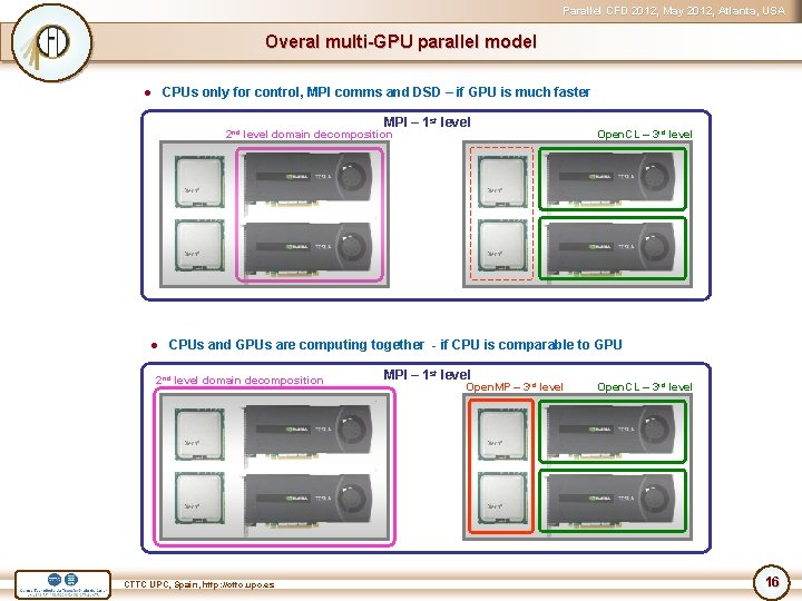 Parallel CFD 2012, May 2012, Atlanta, USA Overal multi-GPU parallel model ● CPUs only