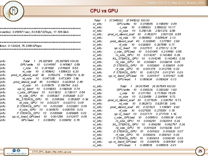 Parallel CFD 2012, May 2012, Atlanta, USA CPU vs GPU ======================== onvection: 0. 490571