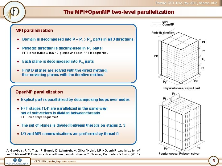 Parallel CFD 2012, May 2012, Atlanta, USA The MPI+Open. MP two-level parallelization MPI parallelization