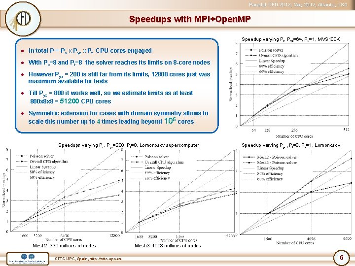 Parallel CFD 2012, May 2012, Atlanta, USA Speedups with MPI+Open. MP Speedup varying Pt,