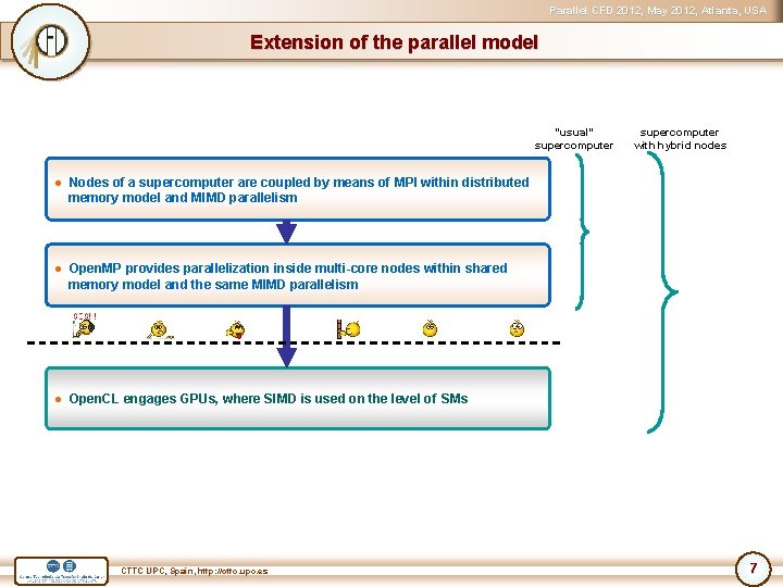 Parallel CFD 2012, May 2012, Atlanta, USA Extension of the parallel model “usual” supercomputer