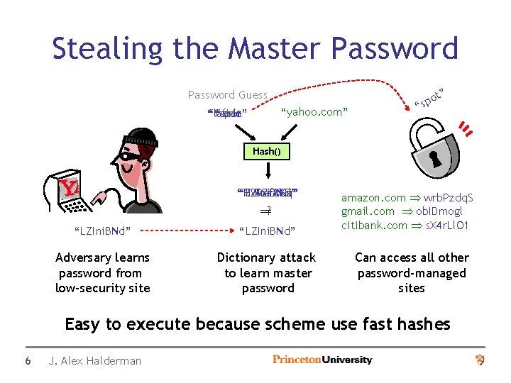 Stealing the Master Password t” Password Guess “yahoo. com” “lassie” “rover” “spot” “fido” o