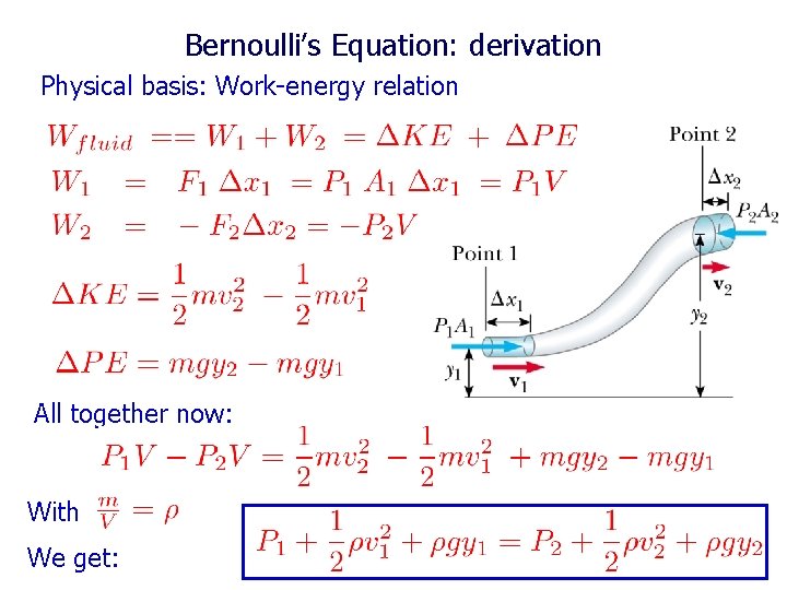 Bernoulli’s Equation: derivation Physical basis: Work-energy relation All together now: With We get: 