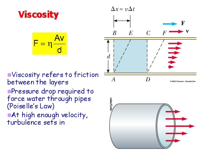 Viscosity n. Viscosity refers to friction between the layers n. Pressure drop required to