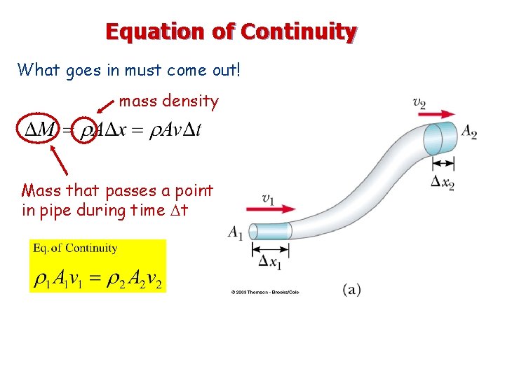 Equation of Continuity What goes in must come out! mass density Mass that passes