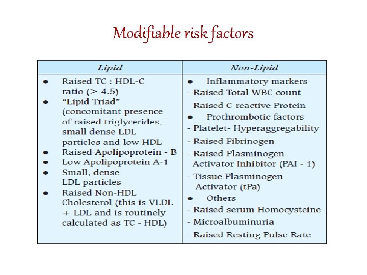 Modifiable risk factors 