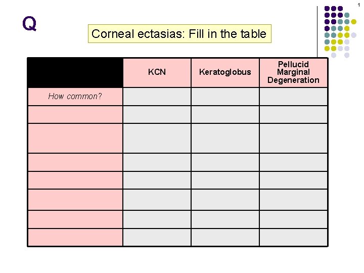1 Q Corneal ectasias: Fill in the table KCN Keratoglobus Pellucid Marginal Degeneration Inferior,