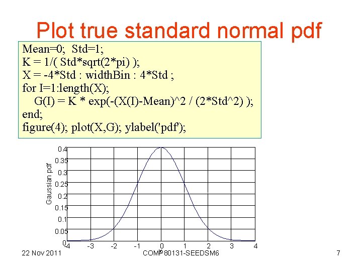 Plot true standard normal pdf Mean=0; Std=1; K = 1/( Std*sqrt(2*pi) ); X =