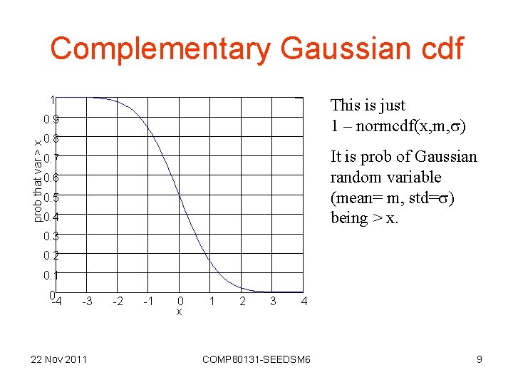 Complementary Gaussian cdf 1 This is just 1 – normcdf(x, m, ) 0. 9