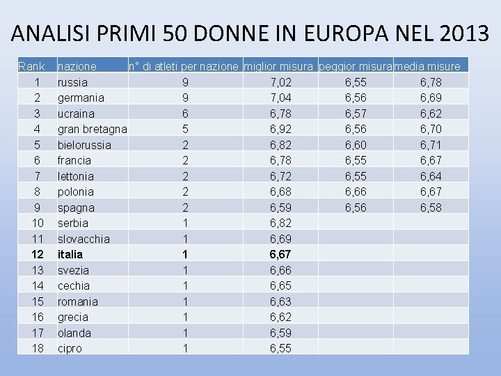 ANALISI PRIMI 50 DONNE IN EUROPA NEL 2013 Rank 1 2 3 4 5