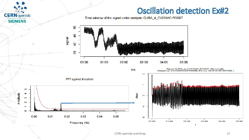 Oscillation detection Ex#2 CERN openlab workshop 10 