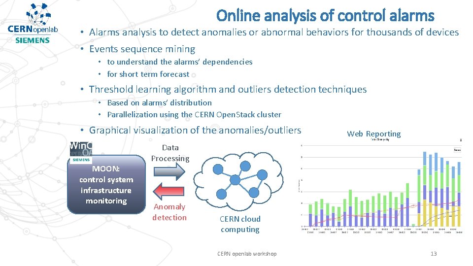 Online analysis of control alarms • Alarms analysis to detect anomalies or abnormal behaviors