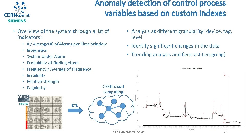 Anomaly detection of control process variables based on custom indexes • Overview of the