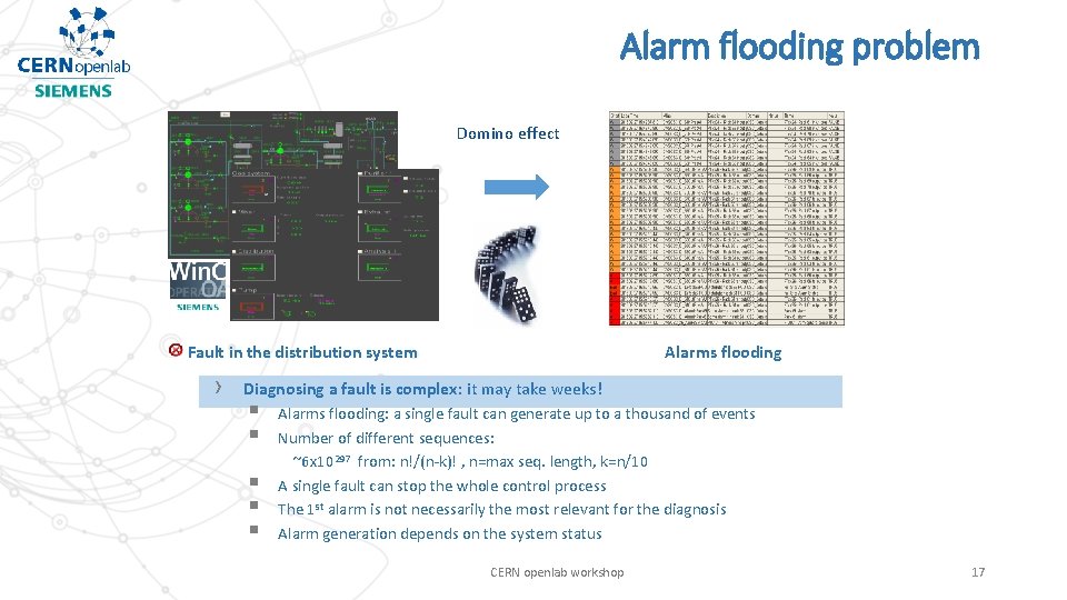 Alarm flooding problem Domino effect Fault in the distribution system › Alarms flooding Diagnosing