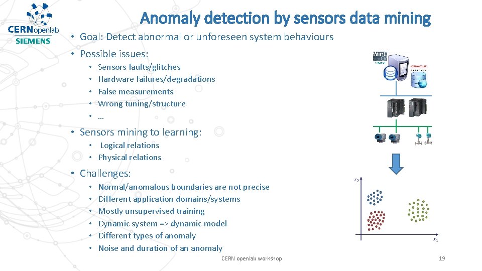 Anomaly detection by sensors data mining • Goal: Detect abnormal or unforeseen system behaviours