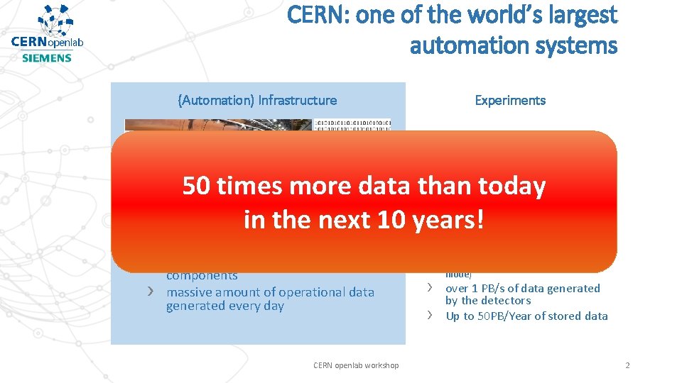 CERN: one of the world’s largest automation systems (Automation) Infrastructure Experiments Storing >100 TB